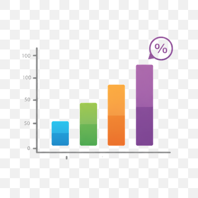 Progressive Bar Chart with Percentage Indicator
